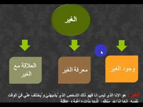 مفهوم الغير